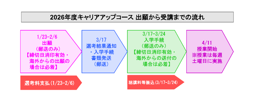 2026�N�x�o�肩���u�܂ł̗���